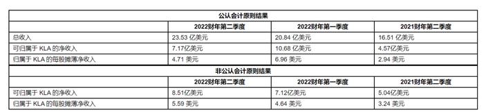 赚到手软的半导体设备厂商