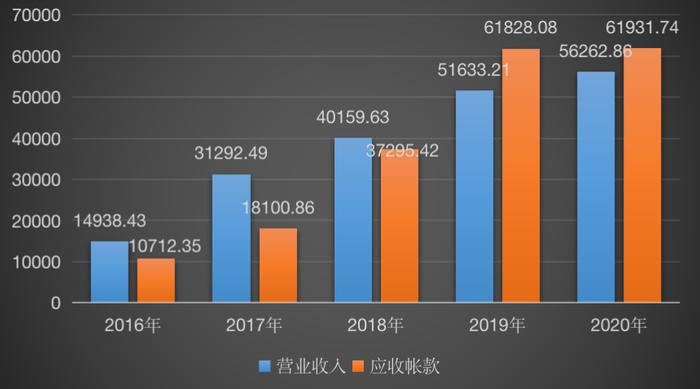 实探光存储第一股紫晶存储：4家供应商“查无此人”陷造假疑云！