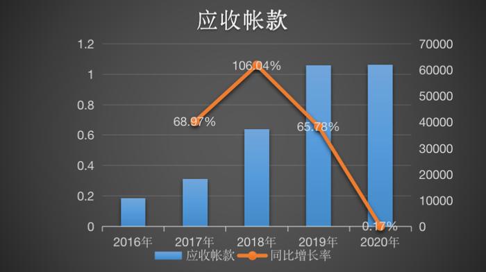 实探光存储第一股紫晶存储：4家供应商“查无此人”陷造假疑云！