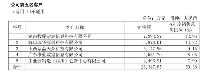 实探光存储第一股紫晶存储：4家供应商“查无此人”陷造假疑云！