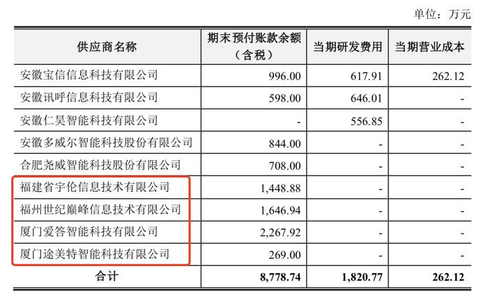 实探光存储第一股紫晶存储：4家供应商“查无此人”陷造假疑云！