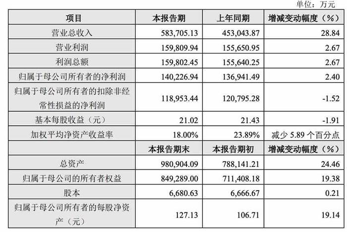 石头科技去小米化？