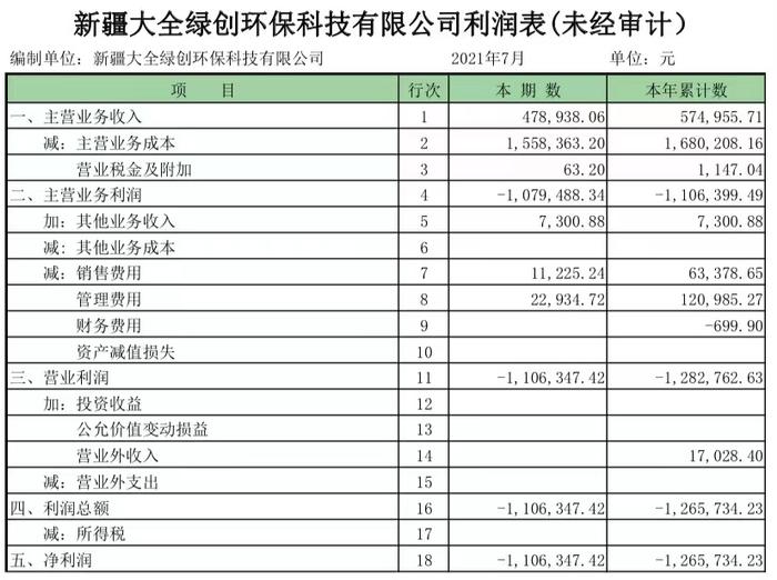 大全能源上市内幕曝光：被指500万原始股收买合作方大股东，盗取核心技术后“过河拆桥”？