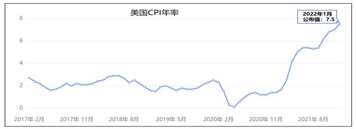 一阴一阳走势 3月能否改变？