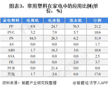 一文带你看2022年中国工程塑料行业下游应用市场现状及发展前景 2027年电子电器用工程塑料消费量或达255万吨【组图】