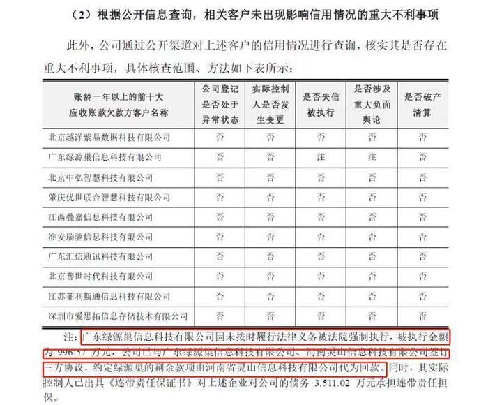 实探光存储第一股紫晶存储：4家供应商“查无此人”陷造假疑云！