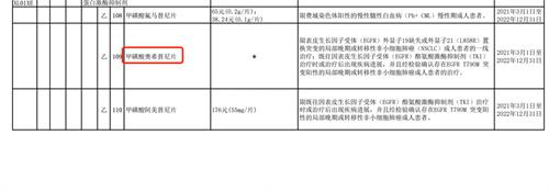 阿斯利康被曝医保诈骗乱象|“黄牛”声称260元“办理”定制版检测报告