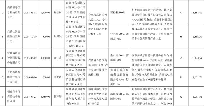 实探光存储第一股紫晶存储：4家供应商“查无此人”陷造假疑云！