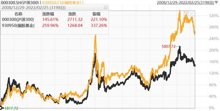 100万买基金，每年赚多少合理？（周报133期）