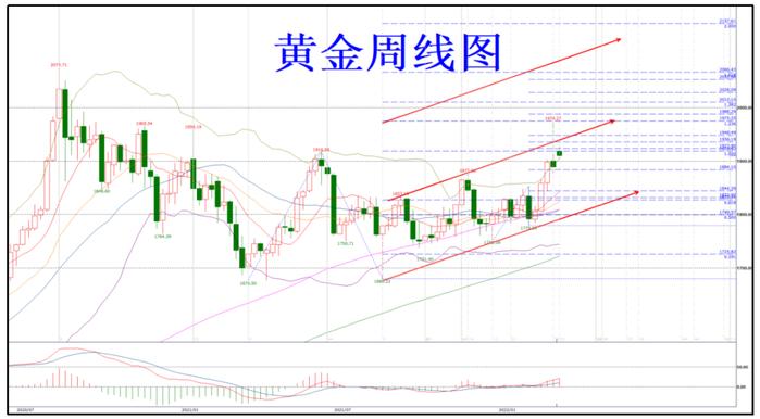 一阴一阳走势 3月能否改变？