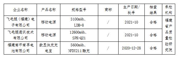 福建省市场监管局抽查移动电源3批次  合格100%