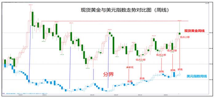 一阴一阳走势 3月能否改变？