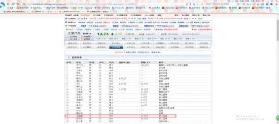 力帆科技财务负责人叶长春：受器重待遇好曾获得年薪100.4万