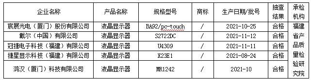 福建省市场监管局抽查液晶显示器5批次  合格率100%