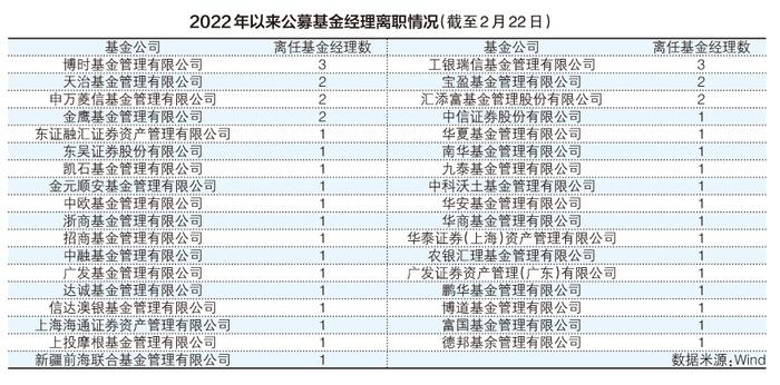 基金经理“公转私”扩容迎小高潮 组建新公司或加盟老私募占主流“平台型”私募火出圈的机会来了？