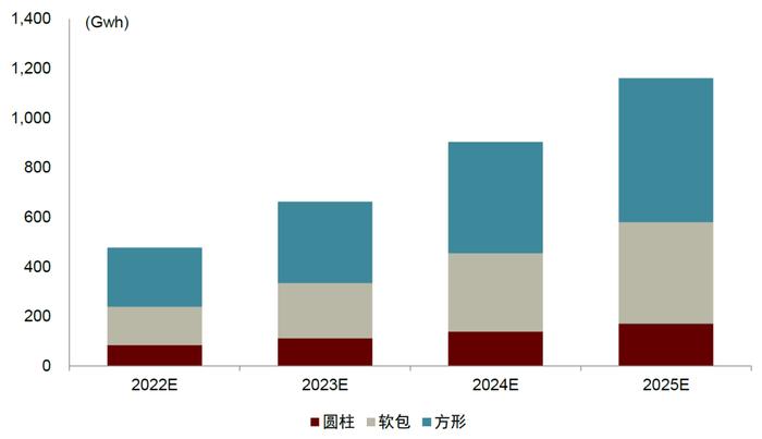 资料来源:SNE Research,中金公司研究部