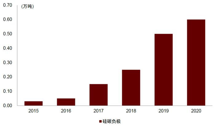 资料来源:高工锂电,中金公司研究部