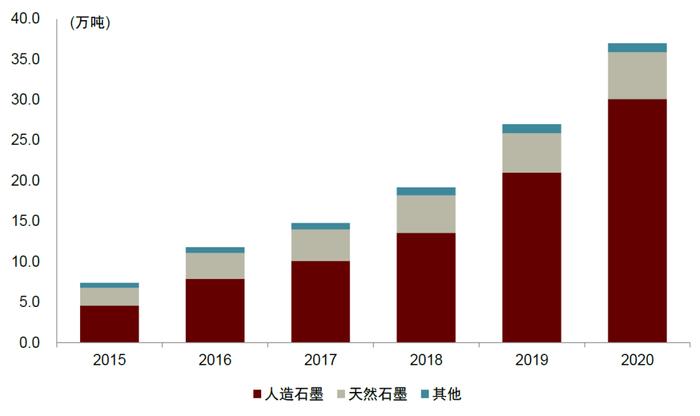 资料来源:高工锂电,中金公司研究部