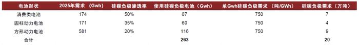 资料来源:SNE Research,中金公司研究部