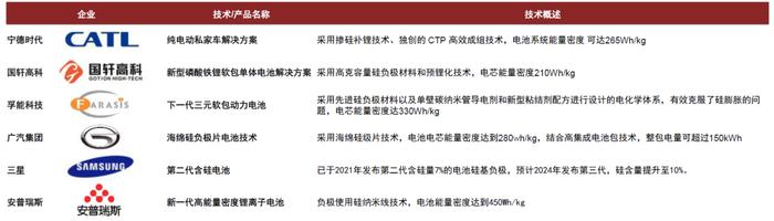资料来源:万得资讯,彭博资讯,公司公告,中金公司研究部