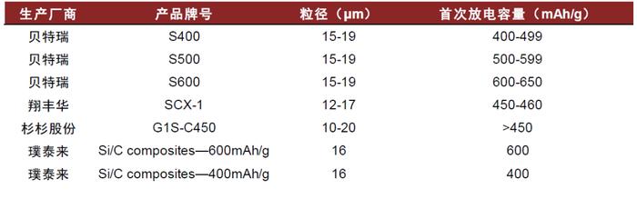 资料来源:各公司官网,中金公司研究部