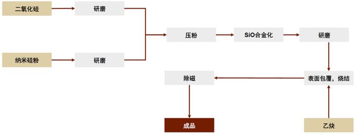 资料来源:国轩高科公告,中金公司研究部