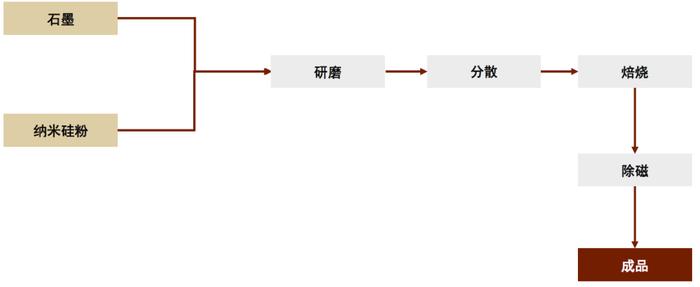 资料来源:中国知网,中金公司研究部