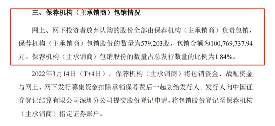 图为腾远钴业关于东兴证券包销情况的公告说明
