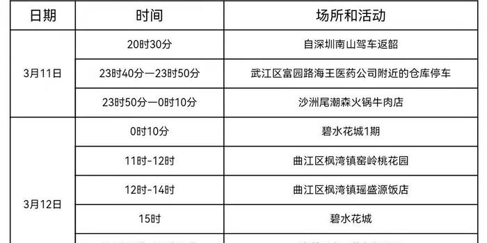 11月29日韶关武江区发现1例新冠肺炎无症状感染者现在广东韶关疫情严重吗