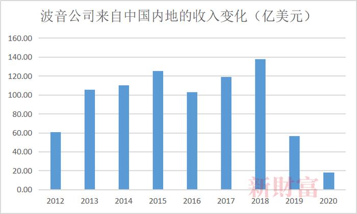 数据来源:Wind,新财富整理
