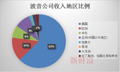 数据来源:Wind,新财富整理