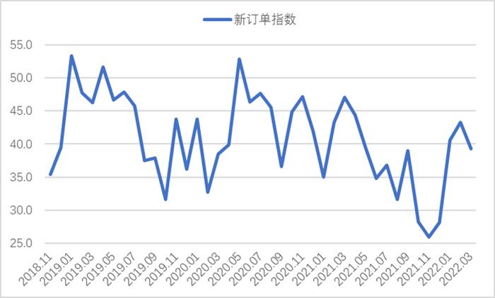 图42018年以来沪市终端线螺每周采购量监控数据变化情况