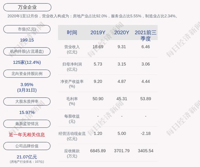 万业企业：第三大股东国家集成电路产业投资基金股份有限公司计划减持不超1%