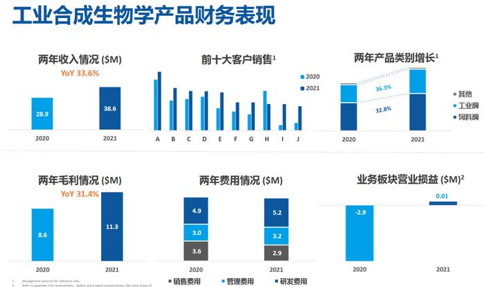 不足600亿港元的全球基因合成龙头是否被严重低估？