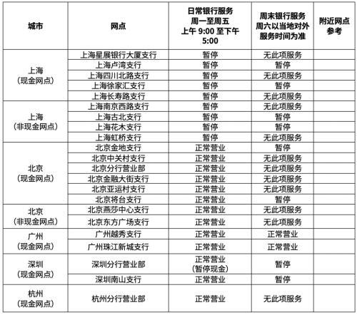 星展中国个人银行网点营业安排更新（2022年4月1日）