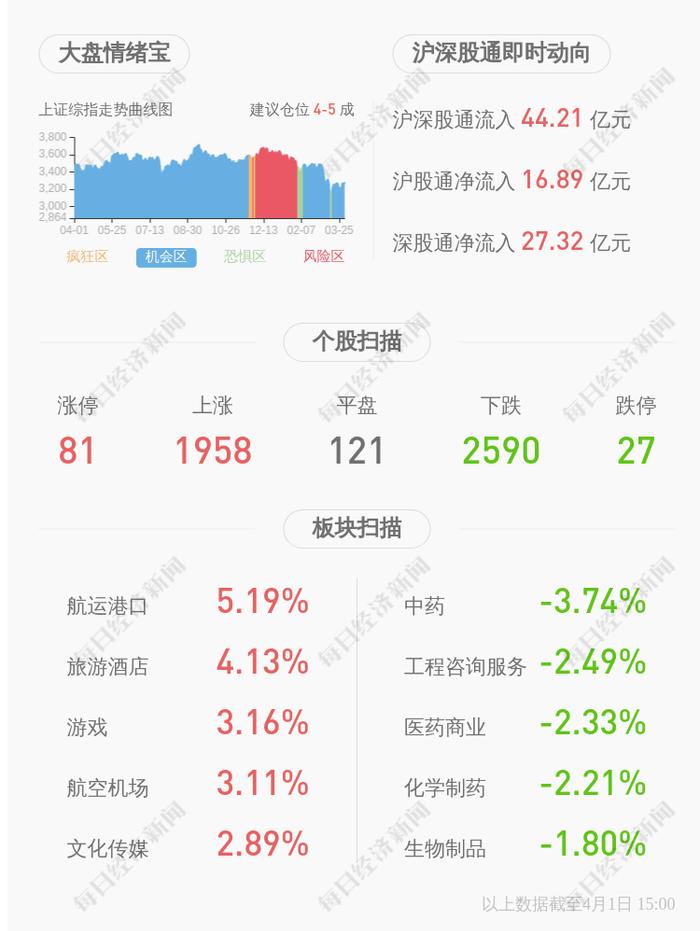 万业企业：第三大股东国家集成电路产业投资基金股份有限公司计划减持不超1%