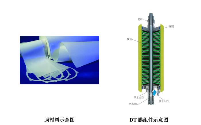 嘉戎技术拟创业板上市：掌握高性能膜技术产品，致力于成为全国领先的环境技术企业