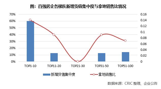 2022年1-3月中国房地产企业新增货值TOP100排行榜