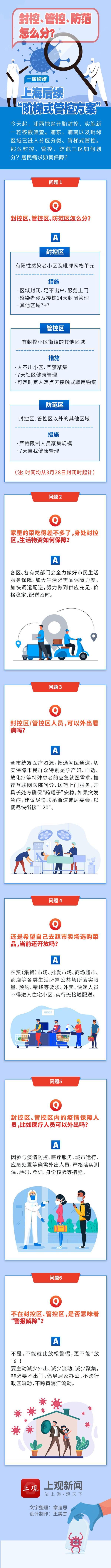 封控、管控、防范怎么分？一图读懂上海后续“阶梯式管控方案”