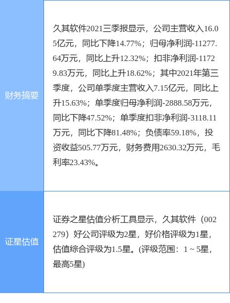 久其软件最新公告：董事栗军拟减持不超158.18万股