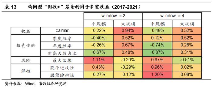 "海量"专题（210）——“固收+”基金的评价指标与基金筛选