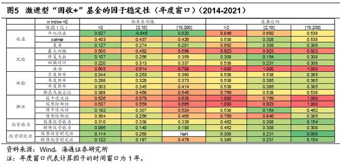 "海量"专题（210）——“固收+”基金的评价指标与基金筛选