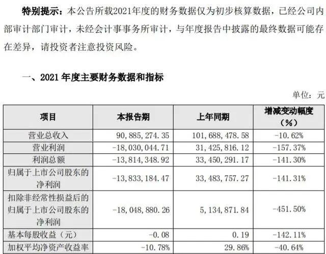 哪个市场可以救一下亏损千万的“西北茅台”，成都？北京？