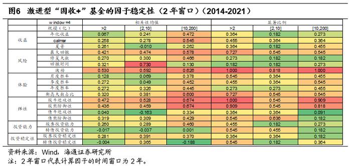 "海量"专题（210）——“固收+”基金的评价指标与基金筛选