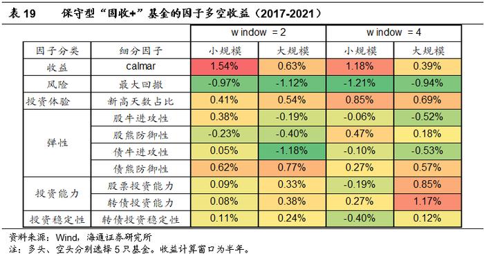 "海量"专题（210）——“固收+”基金的评价指标与基金筛选