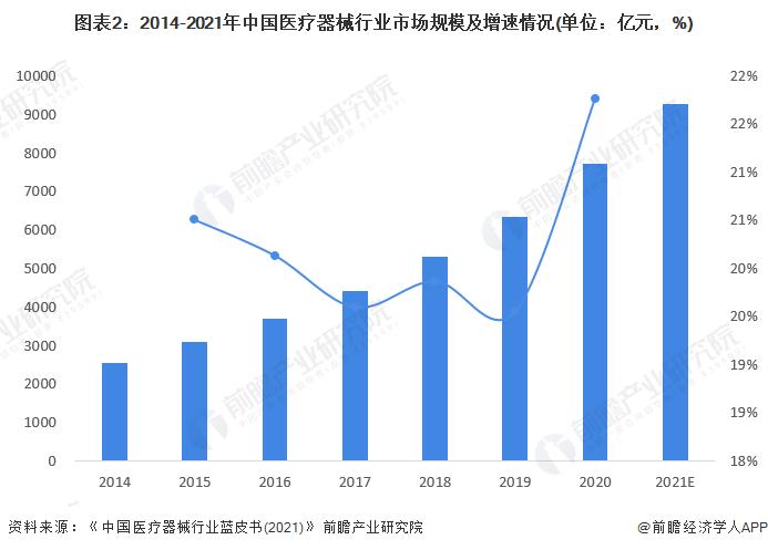 2022年中国集成电路封装行业医疗电子领域应用市场现状及发展前景分析 医疗电子领域集成电路封装应用市场空间广阔【组图】