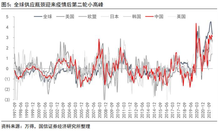 【国信策略】供应链、能源价格和贸易豁免对中观行业的影响