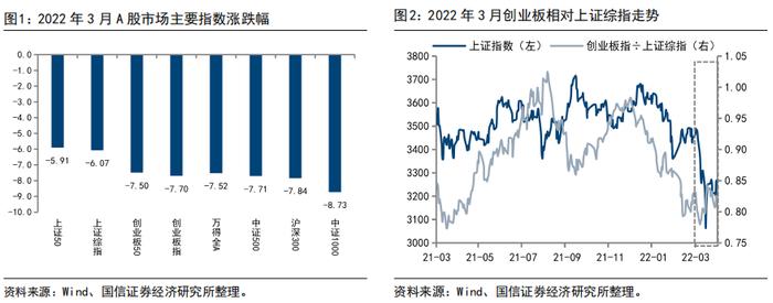 【国信策略】供应链、能源价格和贸易豁免对中观行业的影响