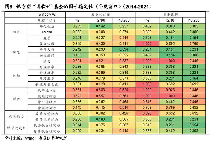 "海量"专题（210）——“固收+”基金的评价指标与基金筛选