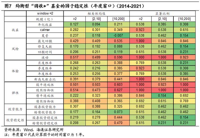 "海量"专题（210）——“固收+”基金的评价指标与基金筛选